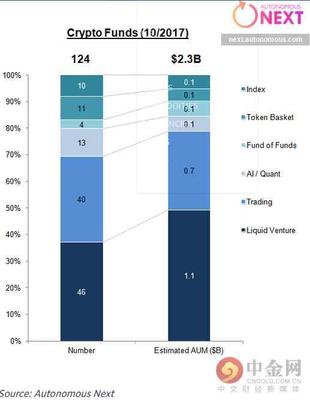 資深基金經理擁抱變革 數字資產管理的新藍海
