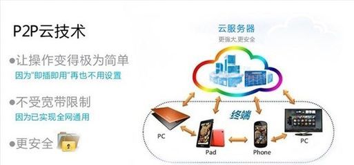 新款I(lǐng)P攝像機(jī) 全球首發(fā)，重新定義家用安防