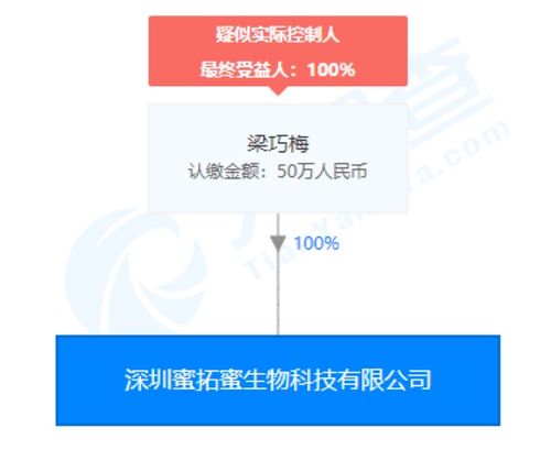 蜜拓蜜灸貼夸大宣傳風波 企業否認指控，經銷商成爭議焦點