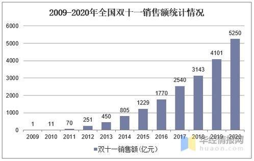 商貿零售新引擎 下沉市場成為日用品貿易線上線下融合發展新藍海