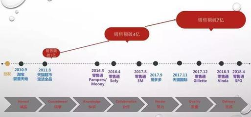 要么變，要么死 20多年老寶潔人告訴你經(jīng)銷(xiāo)商的出路究竟在哪？